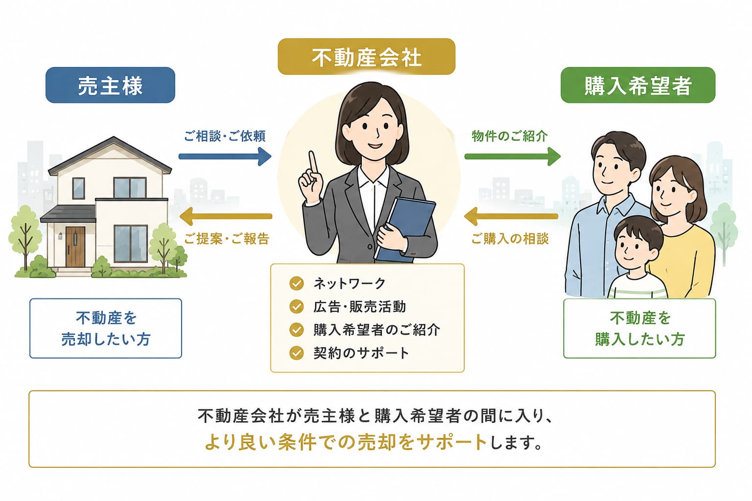 仲介イメージ